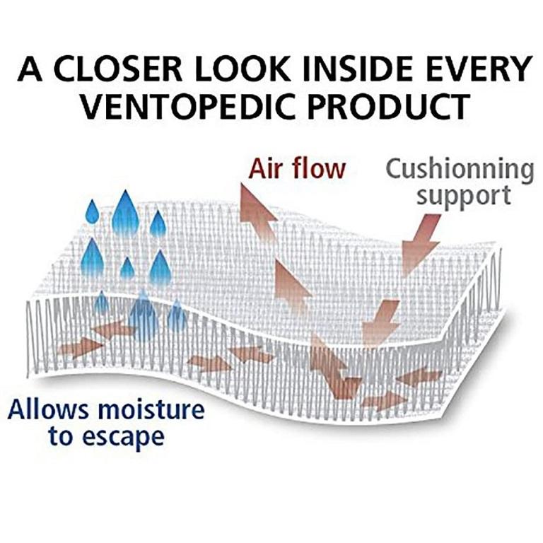 Skin Protection & Moisture Management