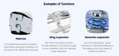 ThevoVital Dementia Care Mattress