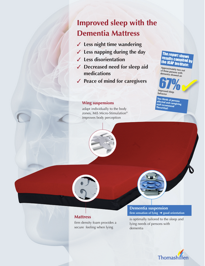 ThevoVital Dementia Care Mattress