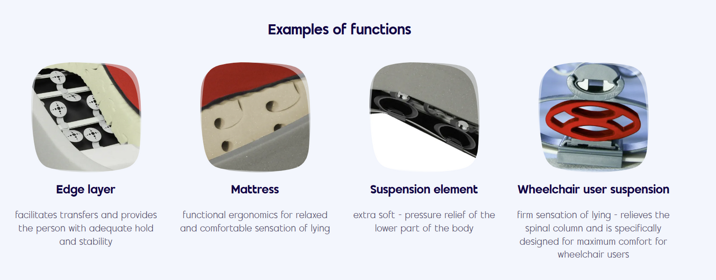 ThevoFlex Wheelchair User Mattress