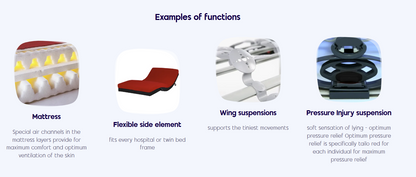 ThevoautoActive Pressure Relief Mattress