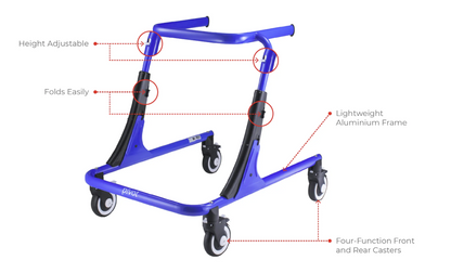 Pivot Gait Trainer - Finding your direction