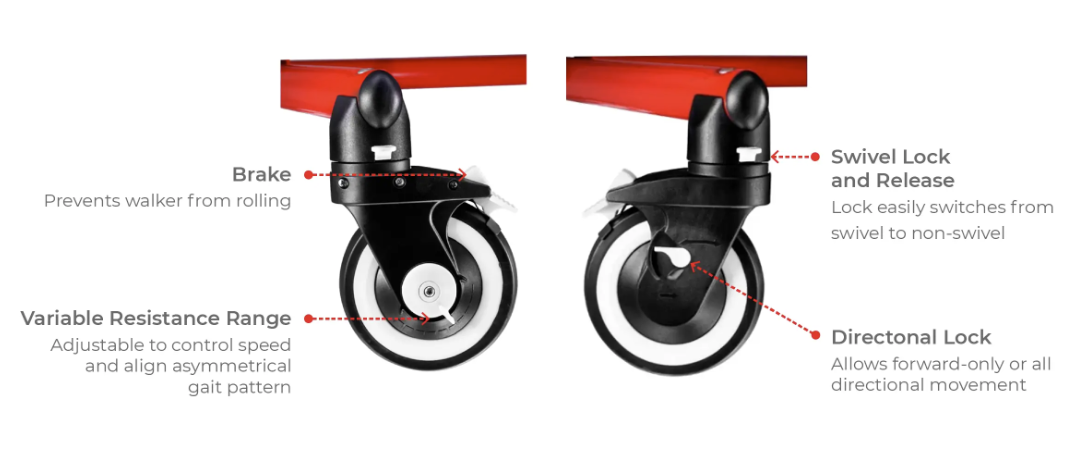 Pivot Gait Trainer - Finding your direction