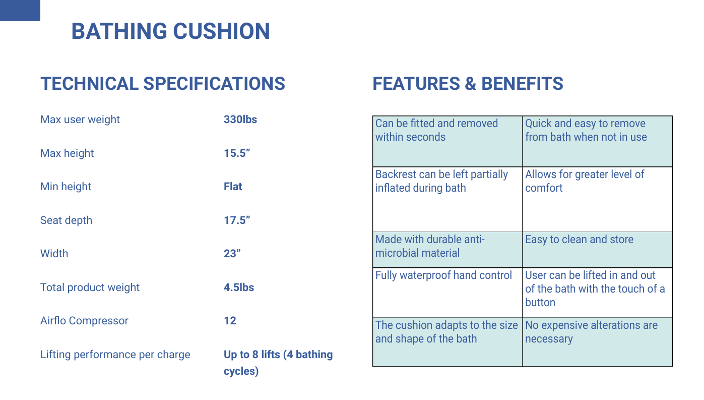 Mangar Bathing Cushion