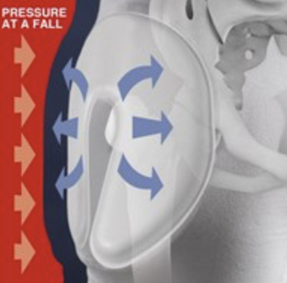 SAFEHIP Classic Hip Protector