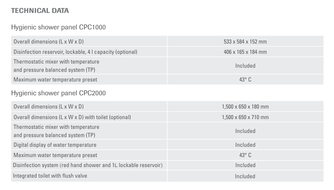 ComfortMedic Shower Panels CPC