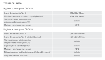 ComfortMedic Shower Panels CPC